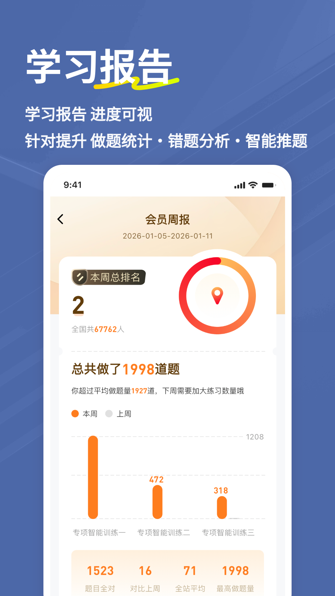 经济师练题狗截图