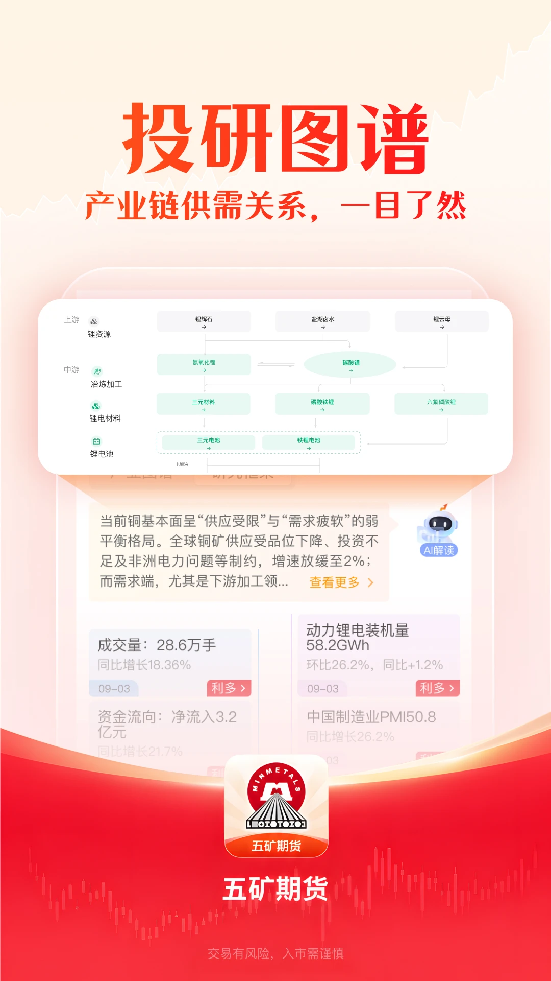 五矿期货截图