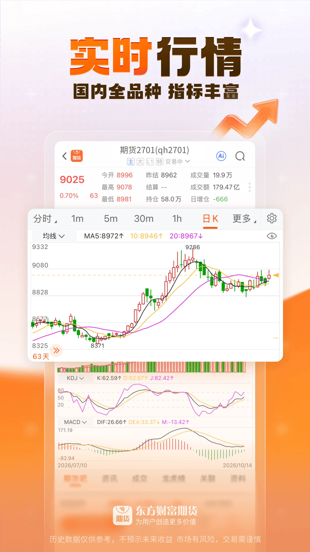 东方财富期货截图