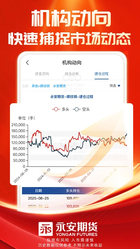 永安期货截图