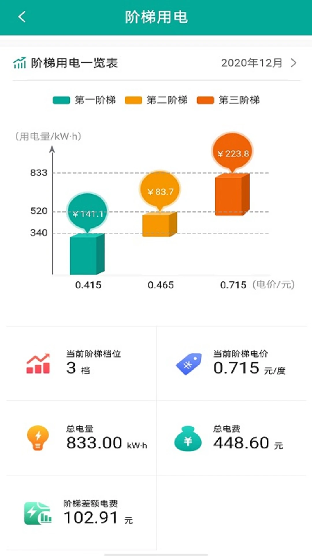 蒙电e家截图