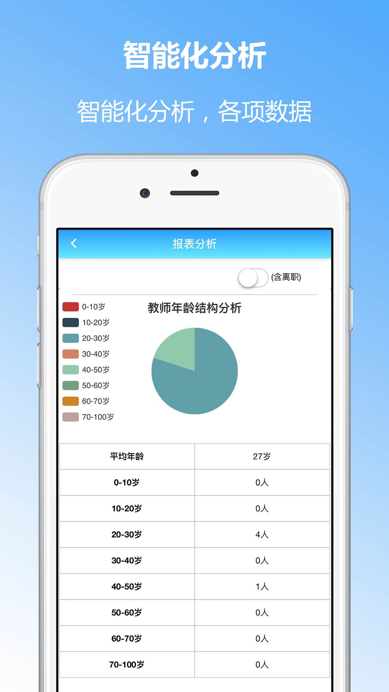 成长评价截图