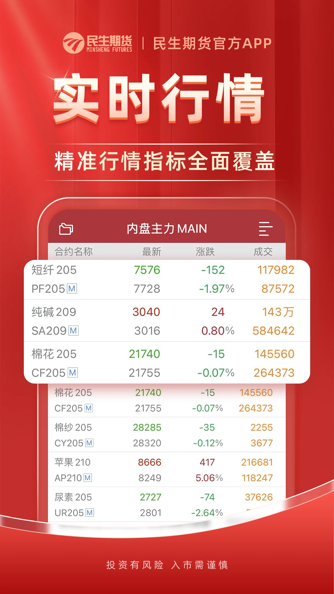 民生期货开户交易截图