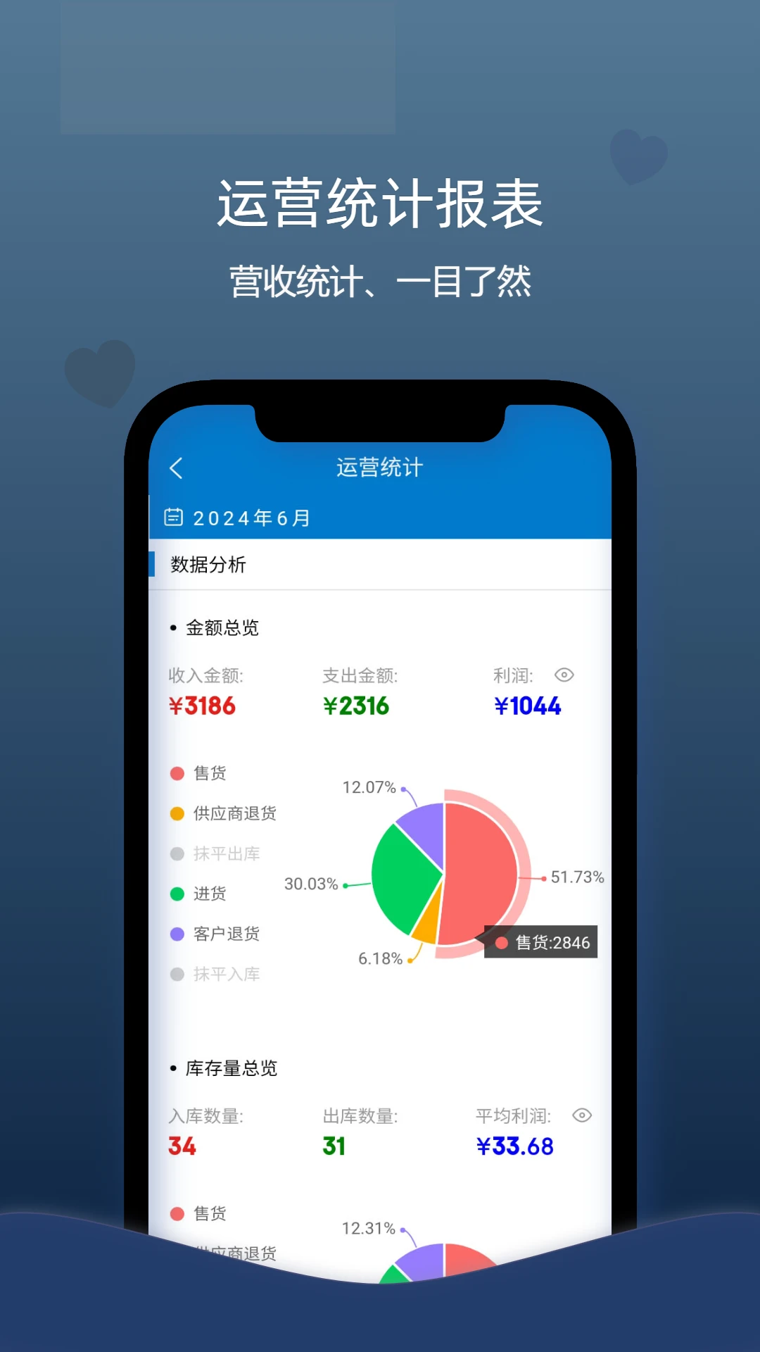 喊记进销存管理截图