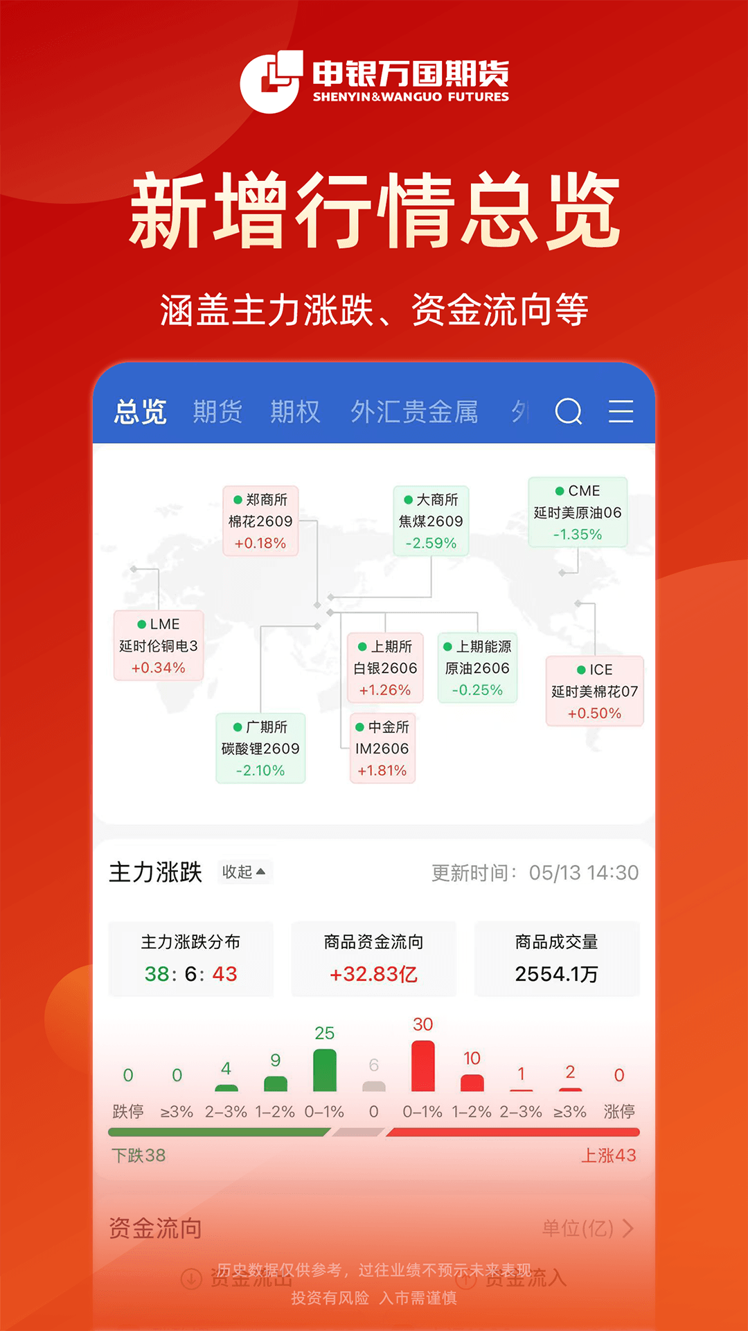 申万期货截图