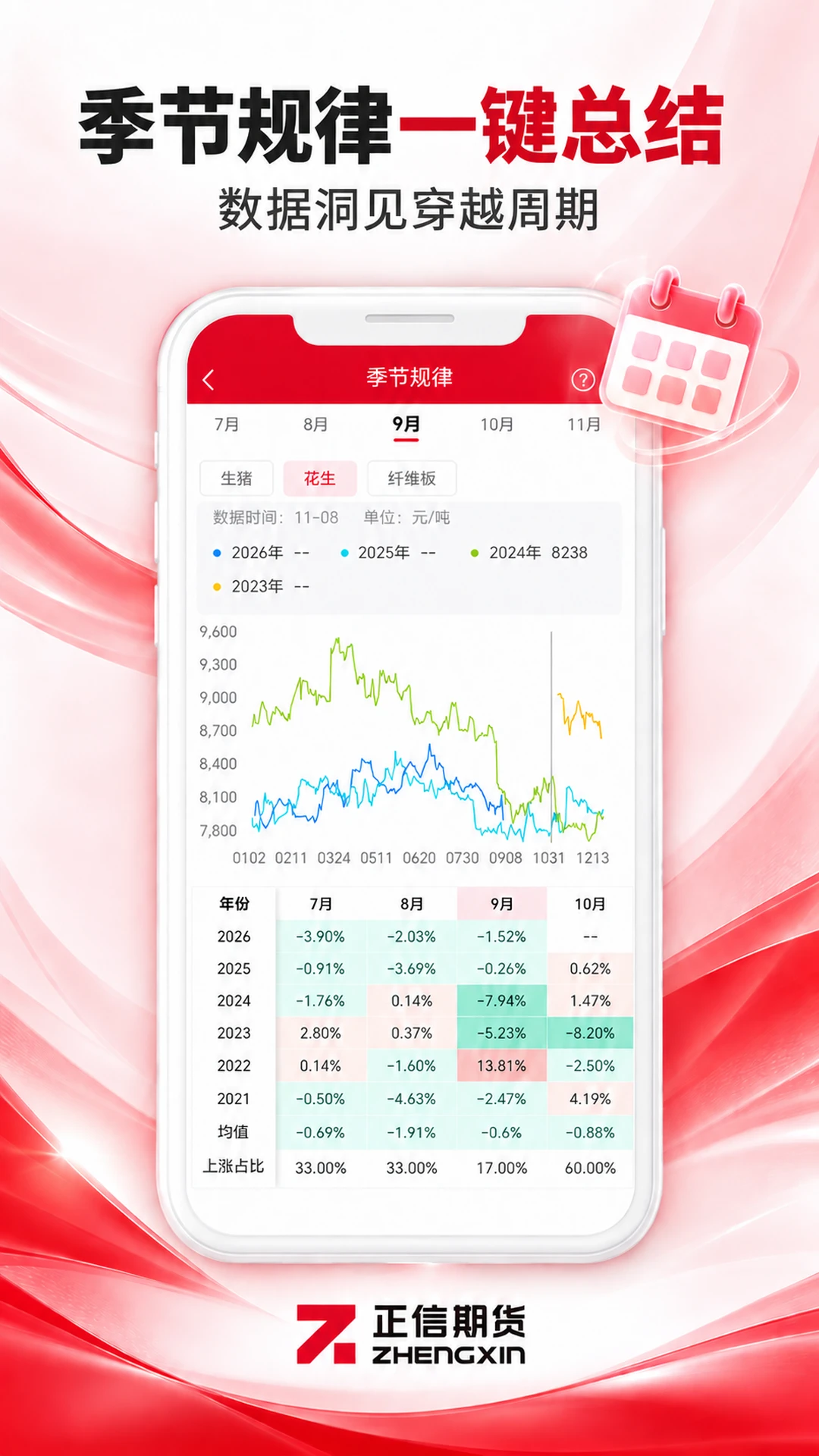 正信期货截图