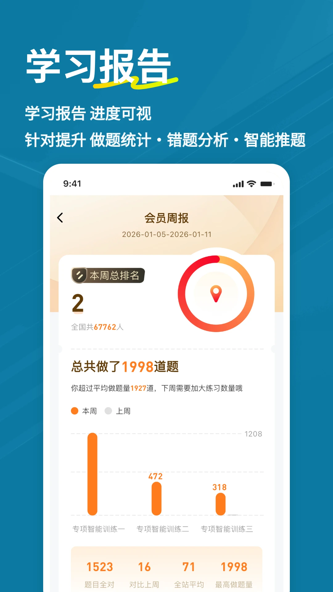 城乡规划师练题狗截图