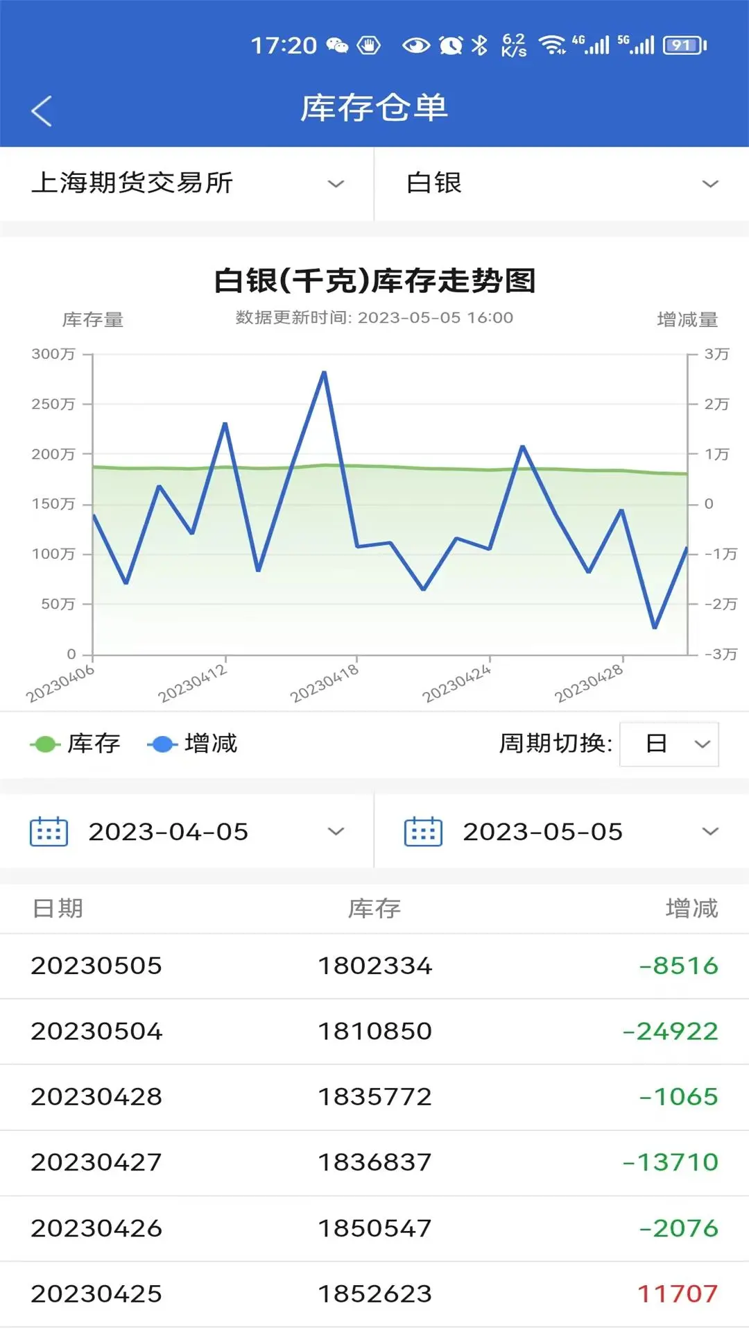 中财期货截图