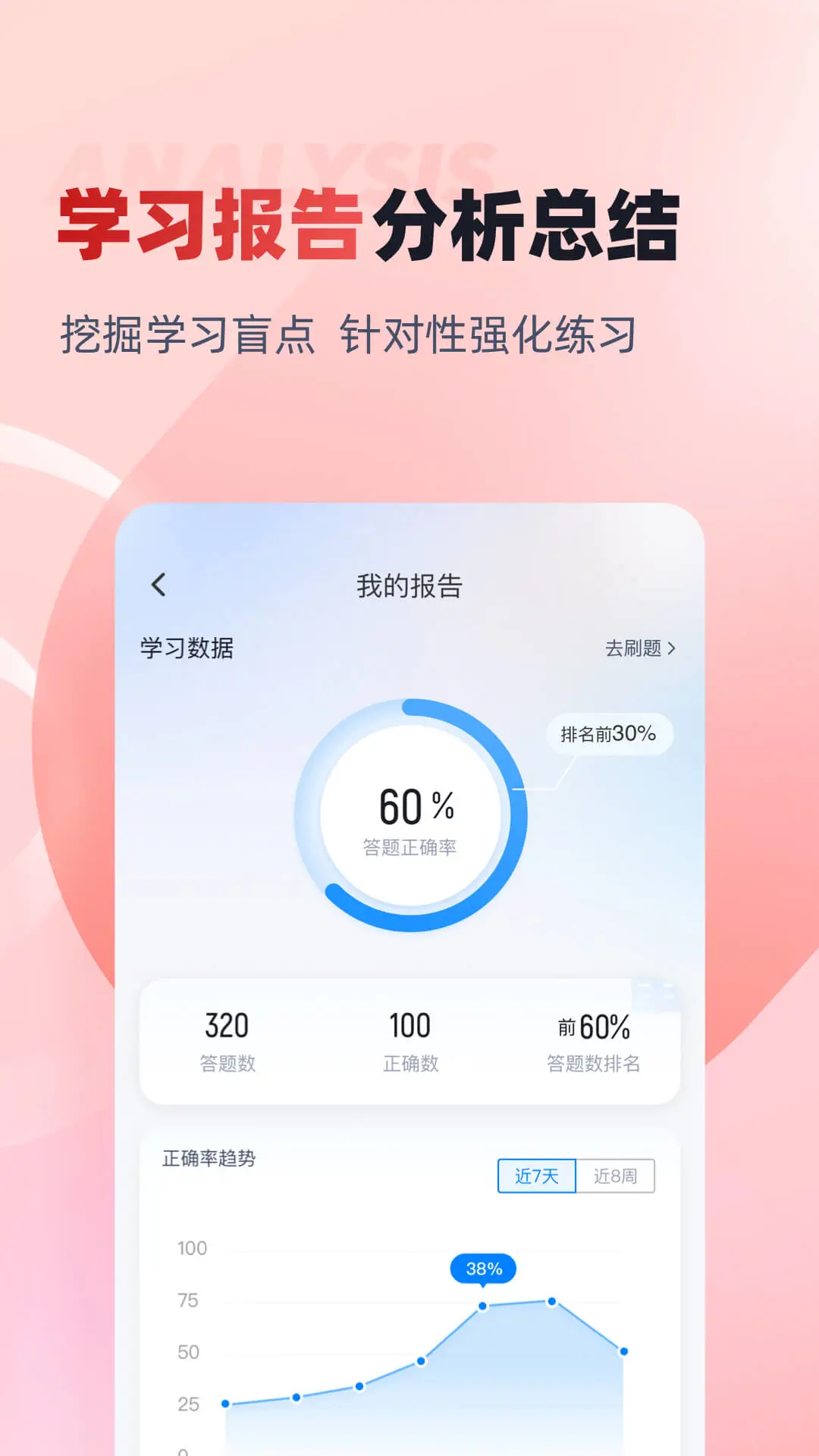 社会工作者考试聚题库截图