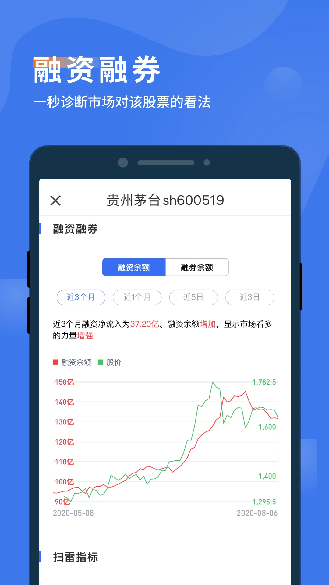 诊股宝截图