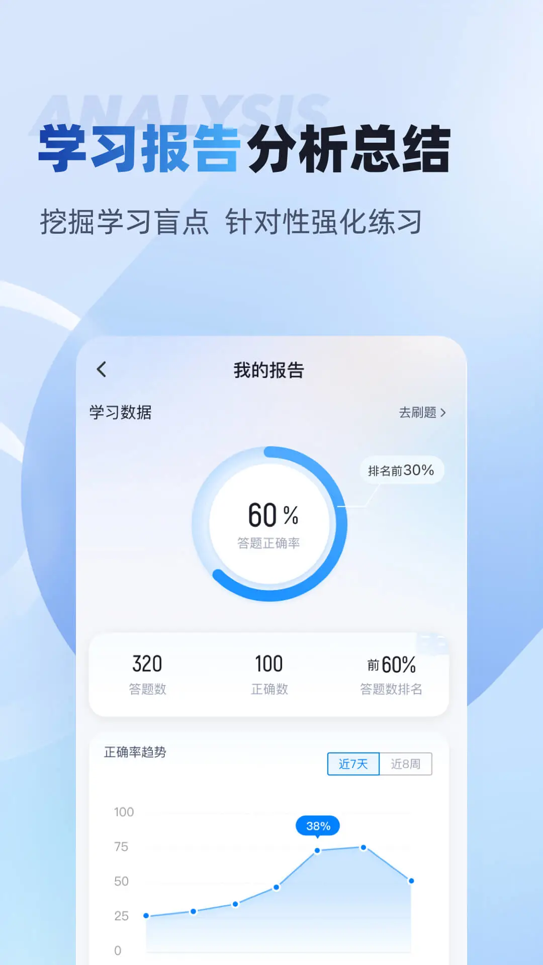 中级审计师考试聚题库截图