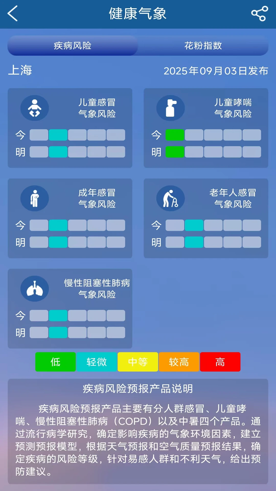 上海知天气截图