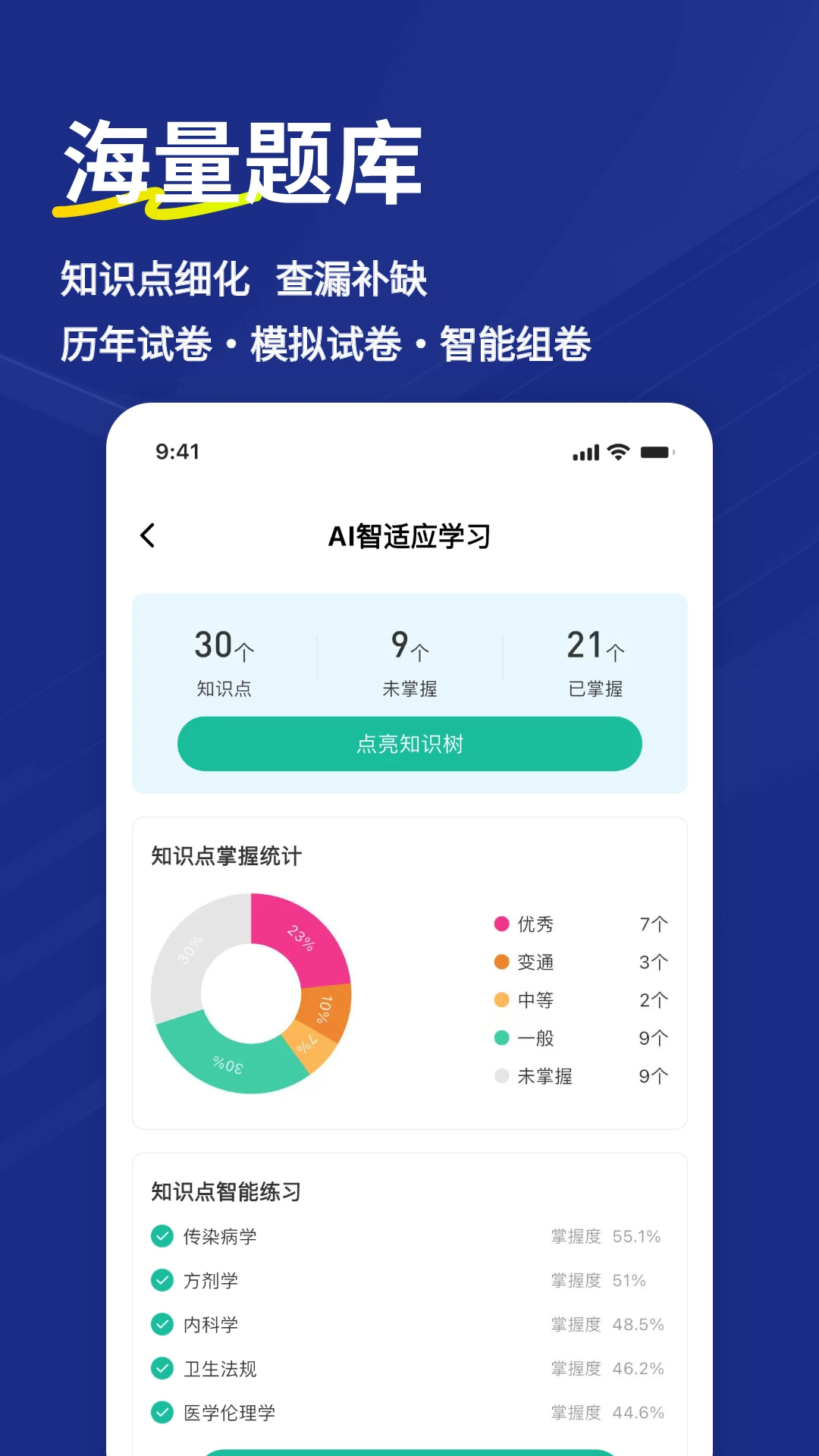 执业医师练题狗截图