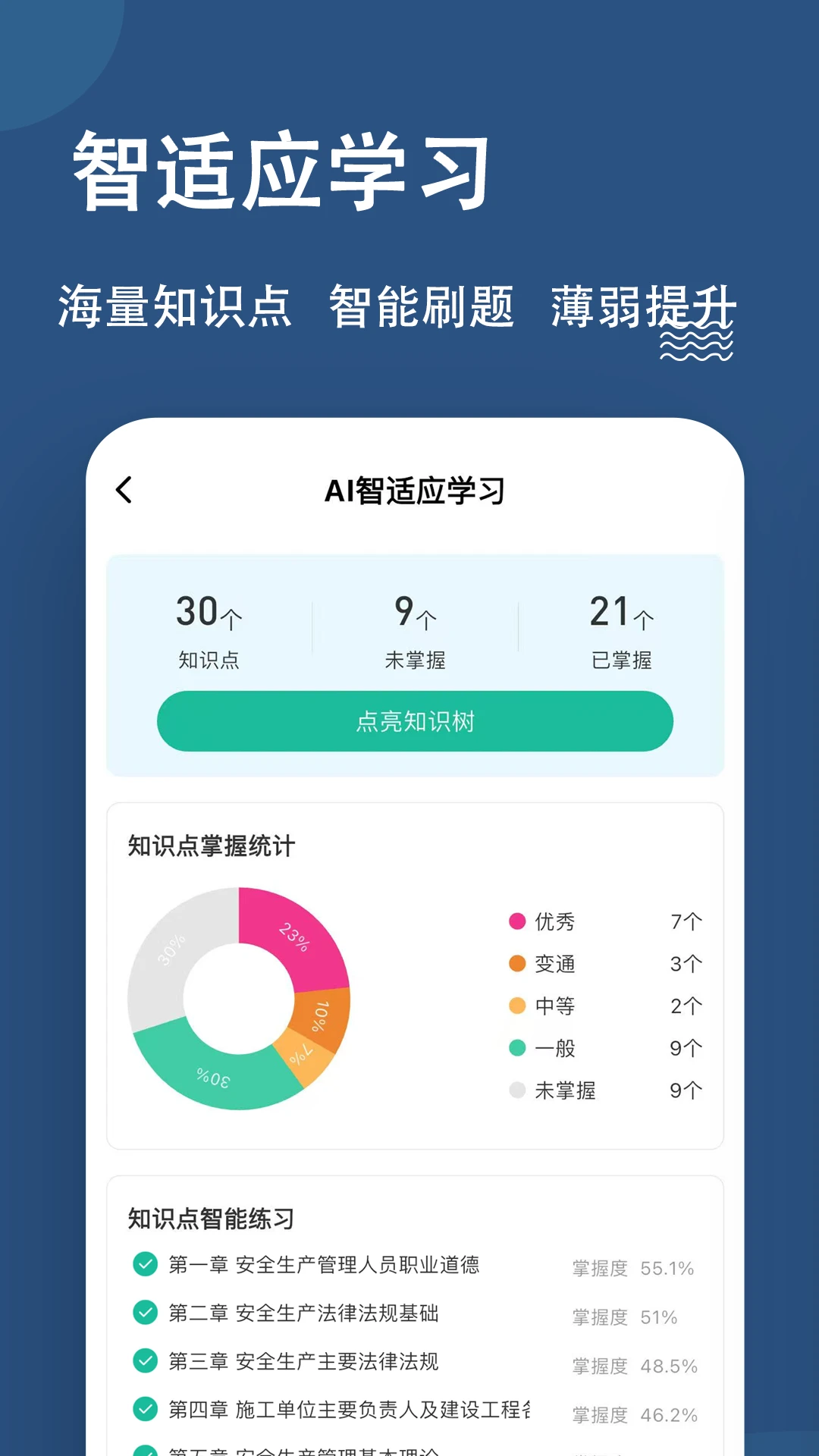 八大员练题狗截图