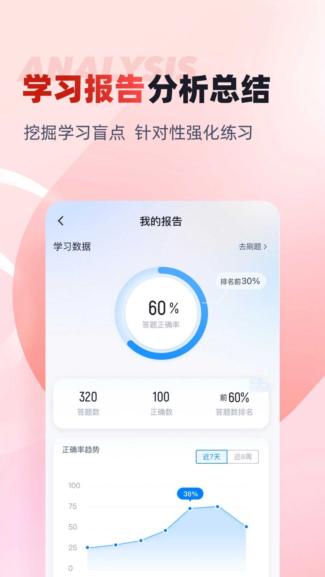 一级造价工程师考试聚题库截图
