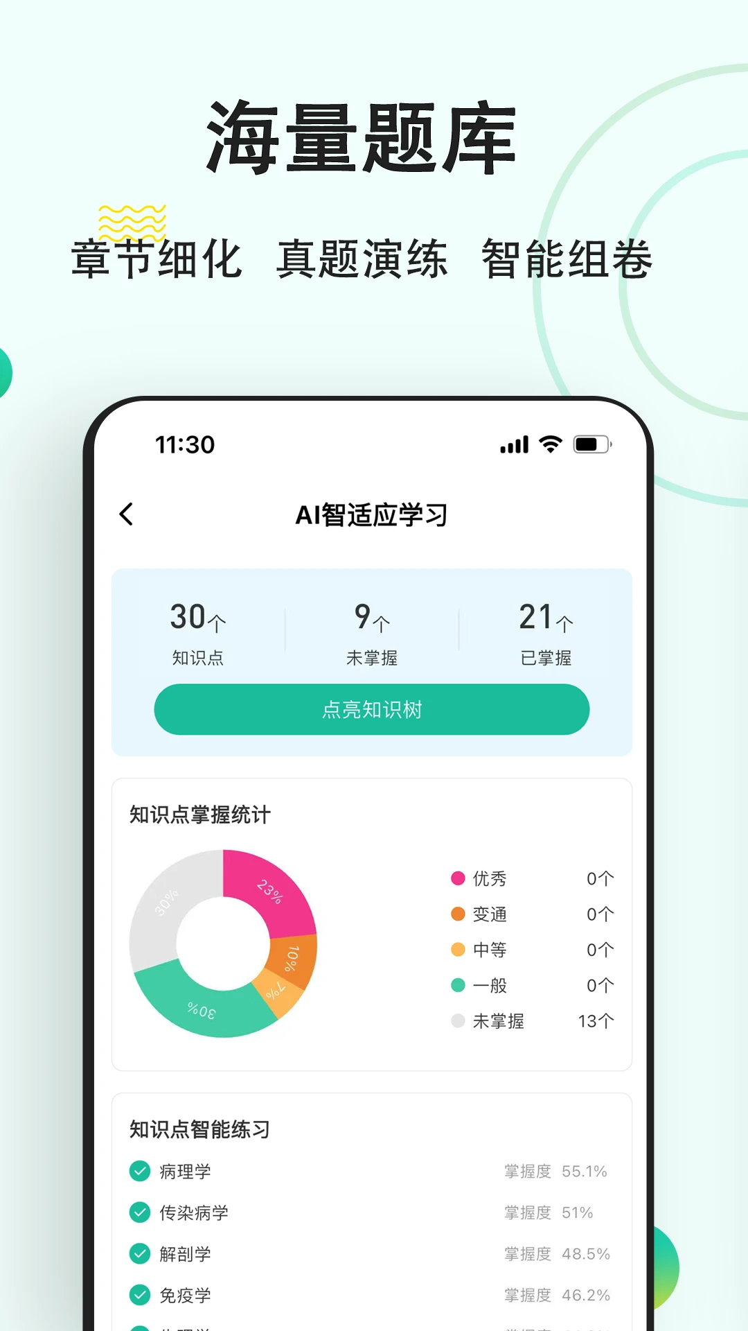 医学基础知识练题狗截图