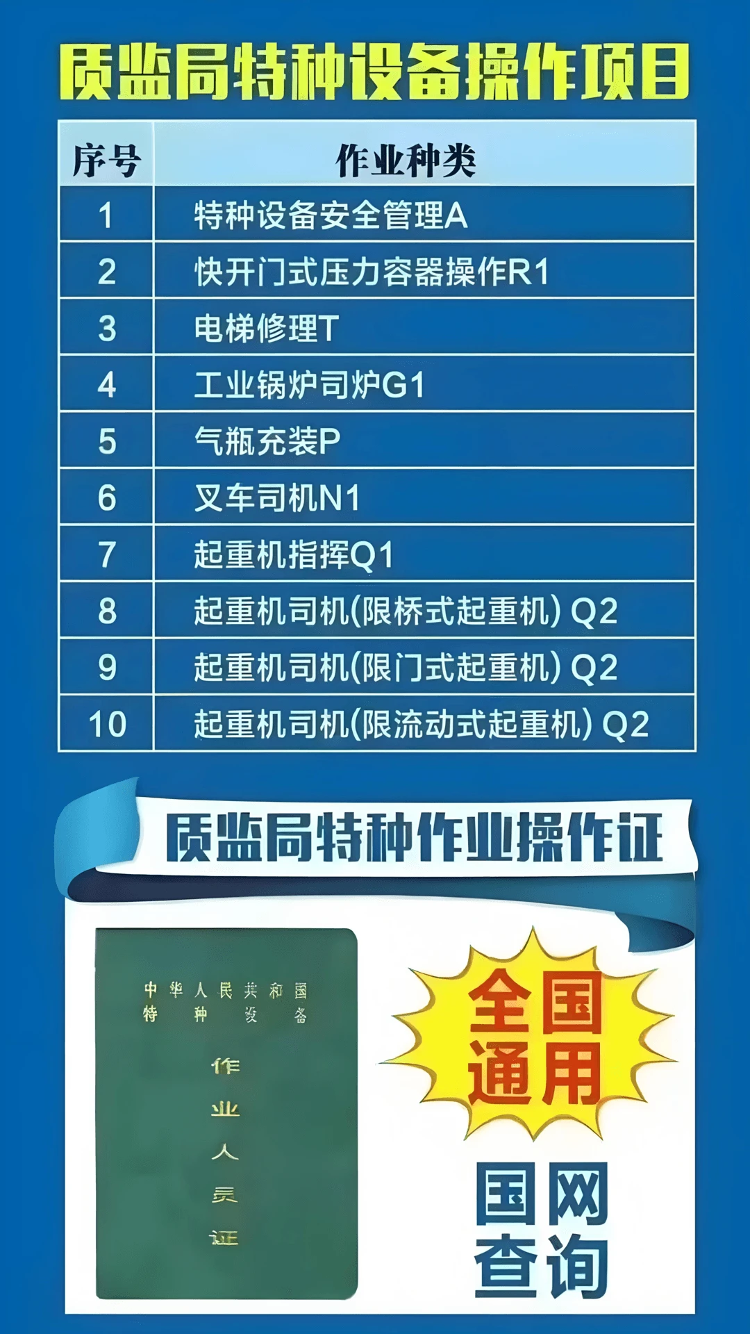 特种作业操作证截图