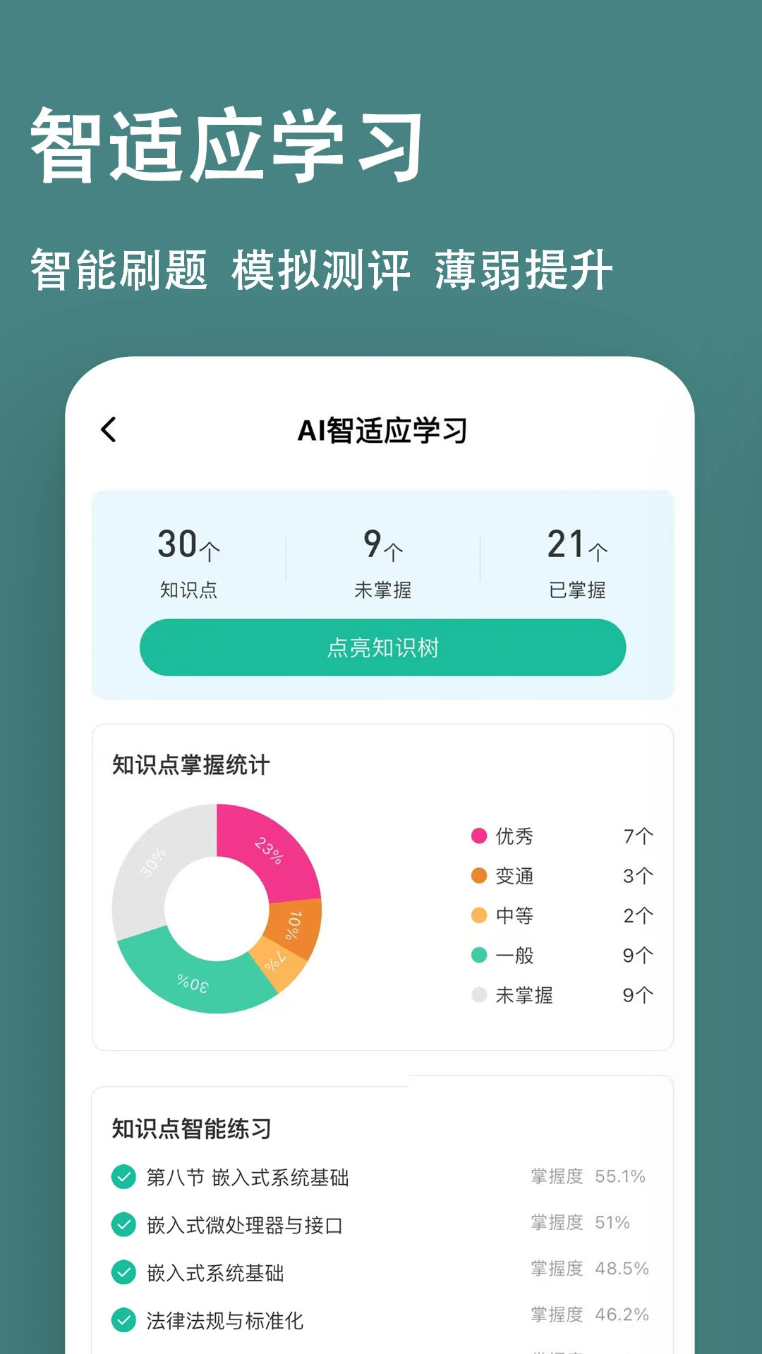 软考练题狗截图