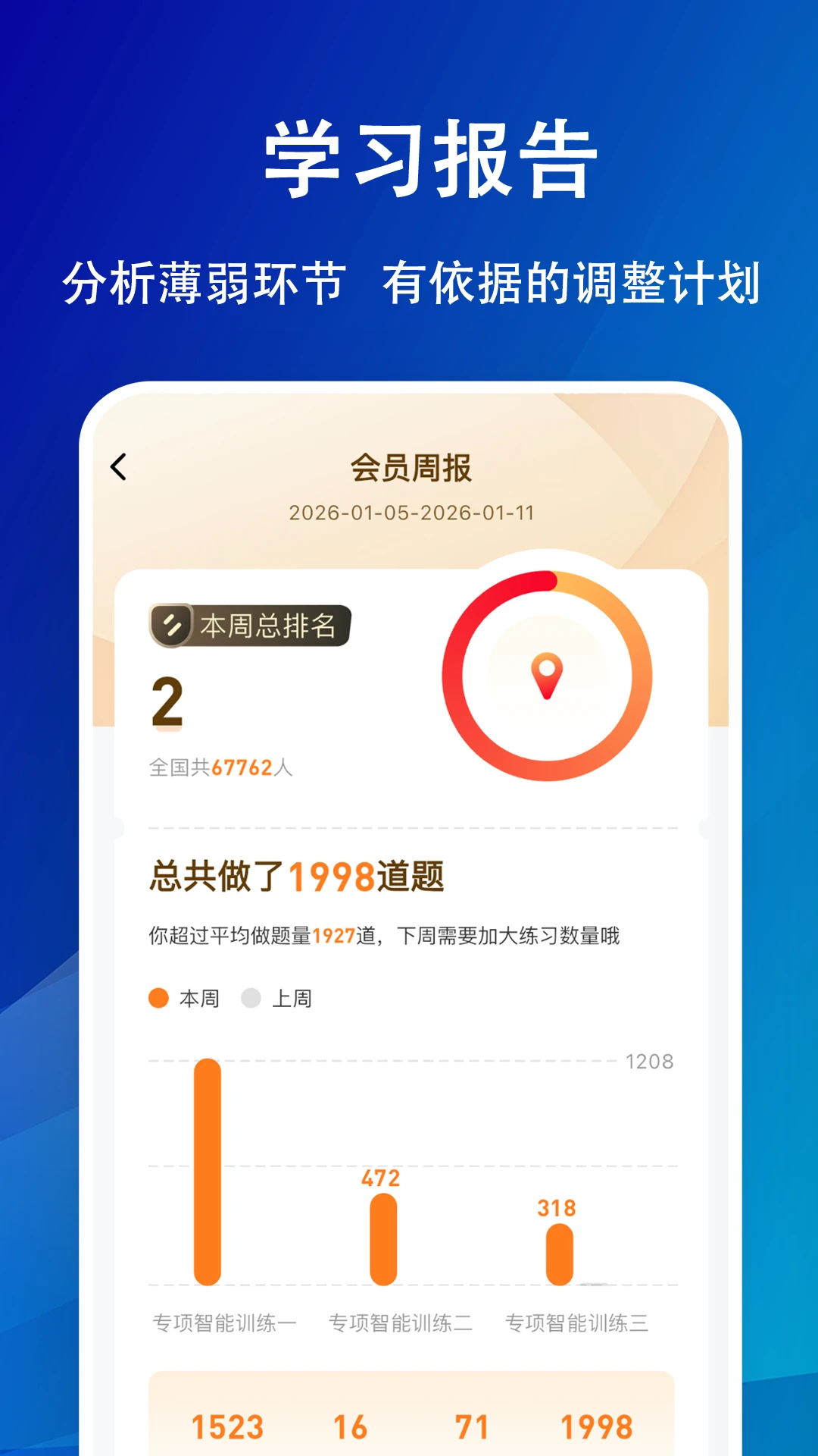 法考练题狗截图