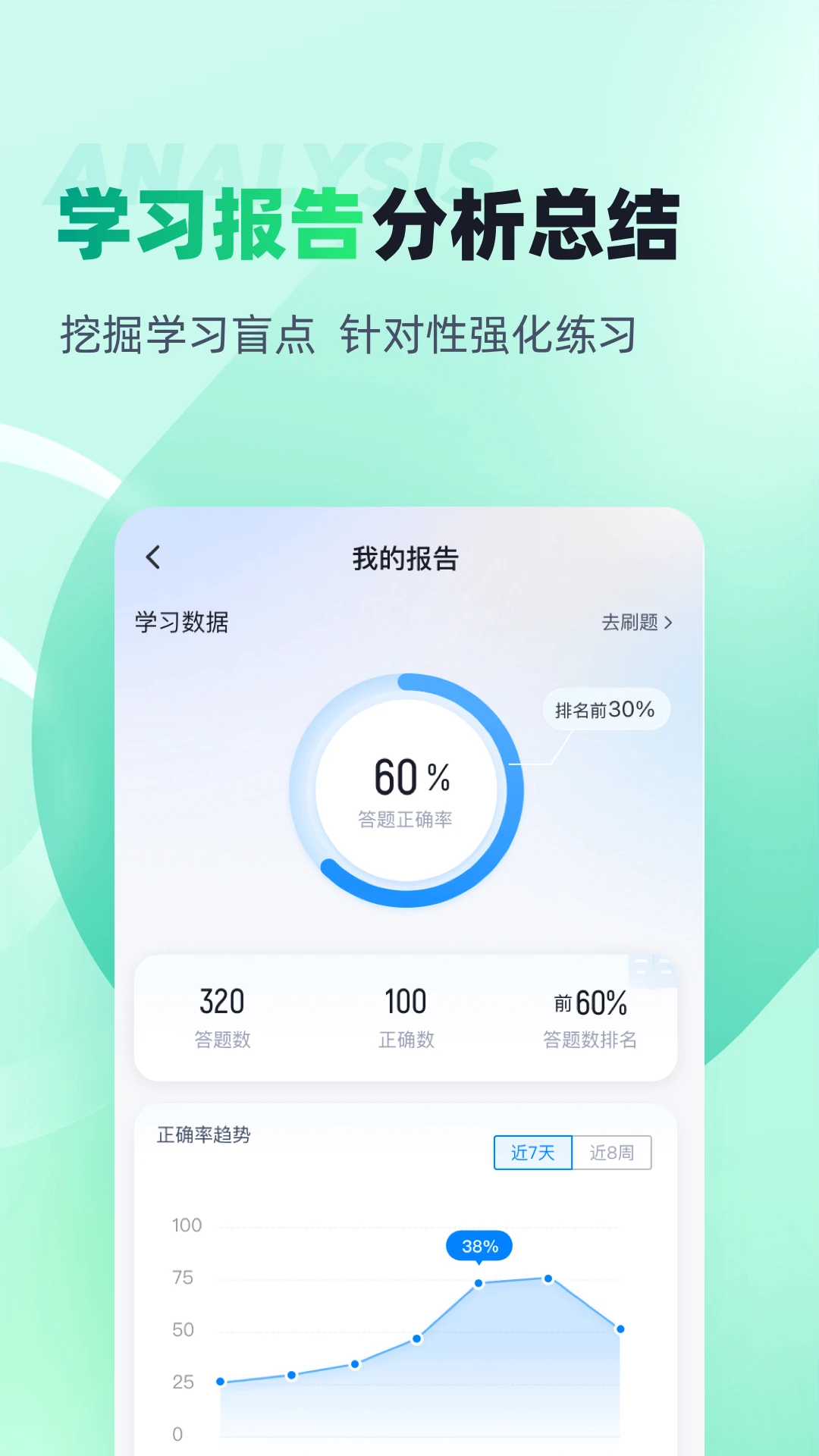 基金从业资格考试聚题库截图