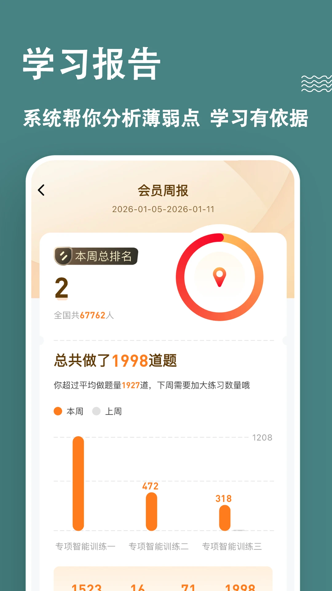 软考练题狗截图