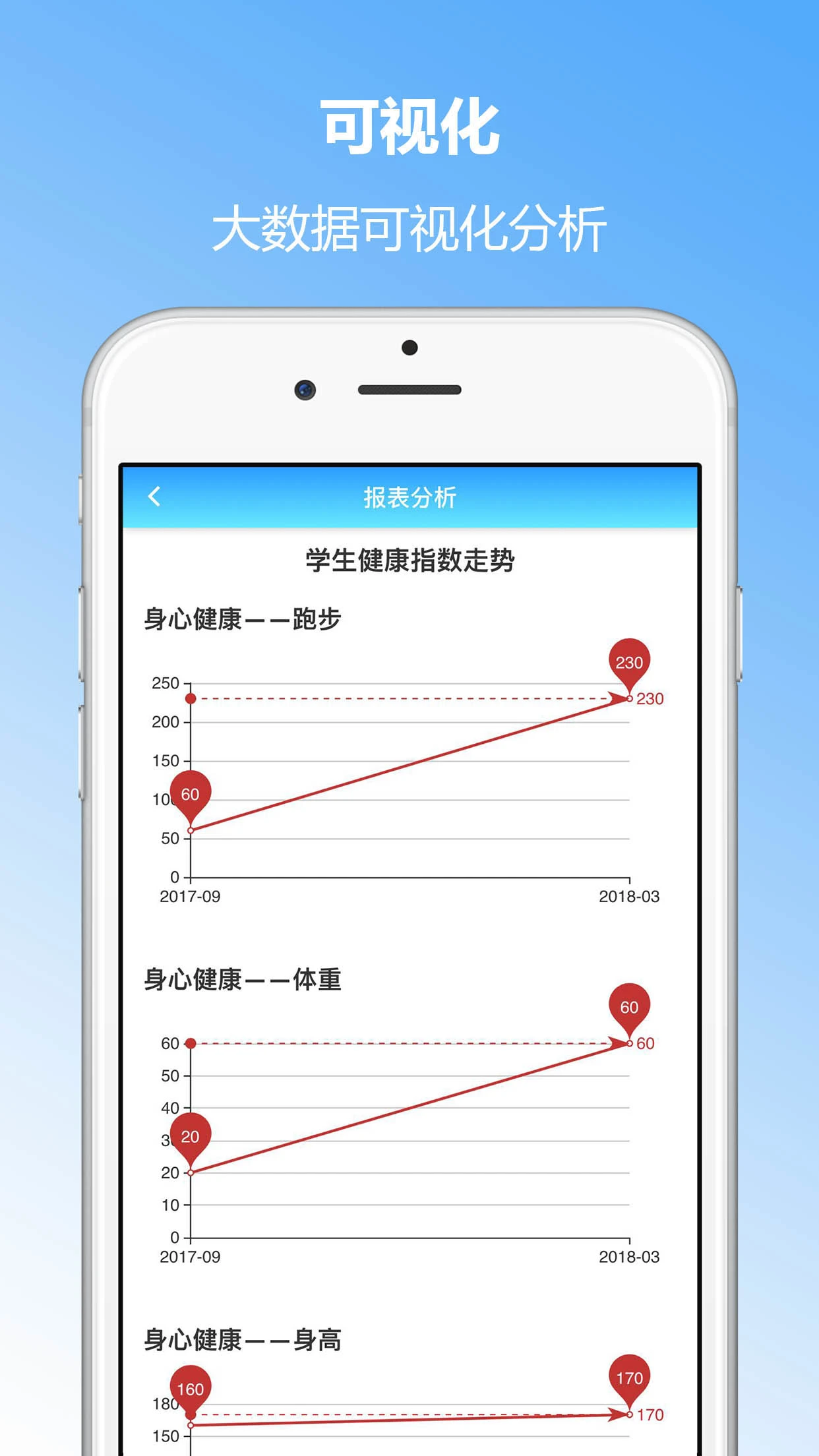 成长记录截图