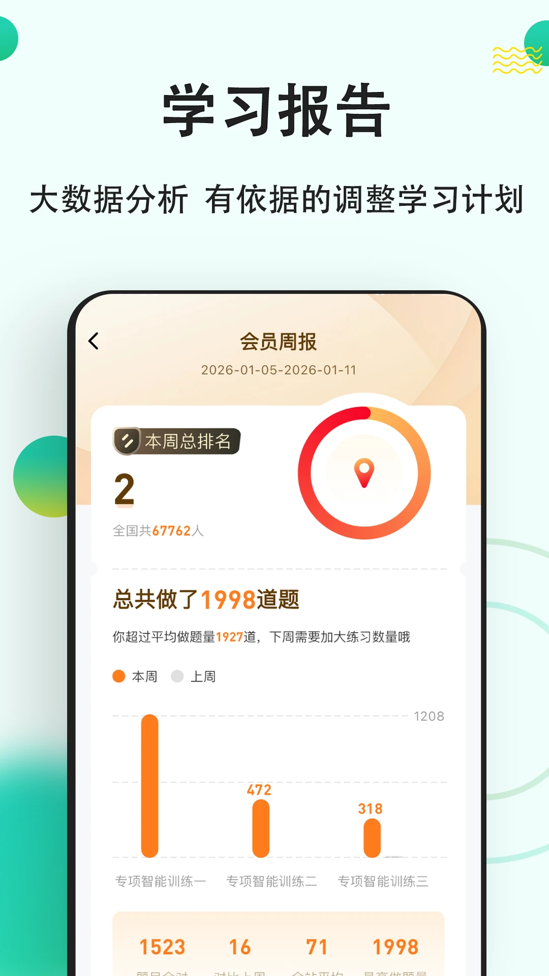 医学基础知识练题狗截图