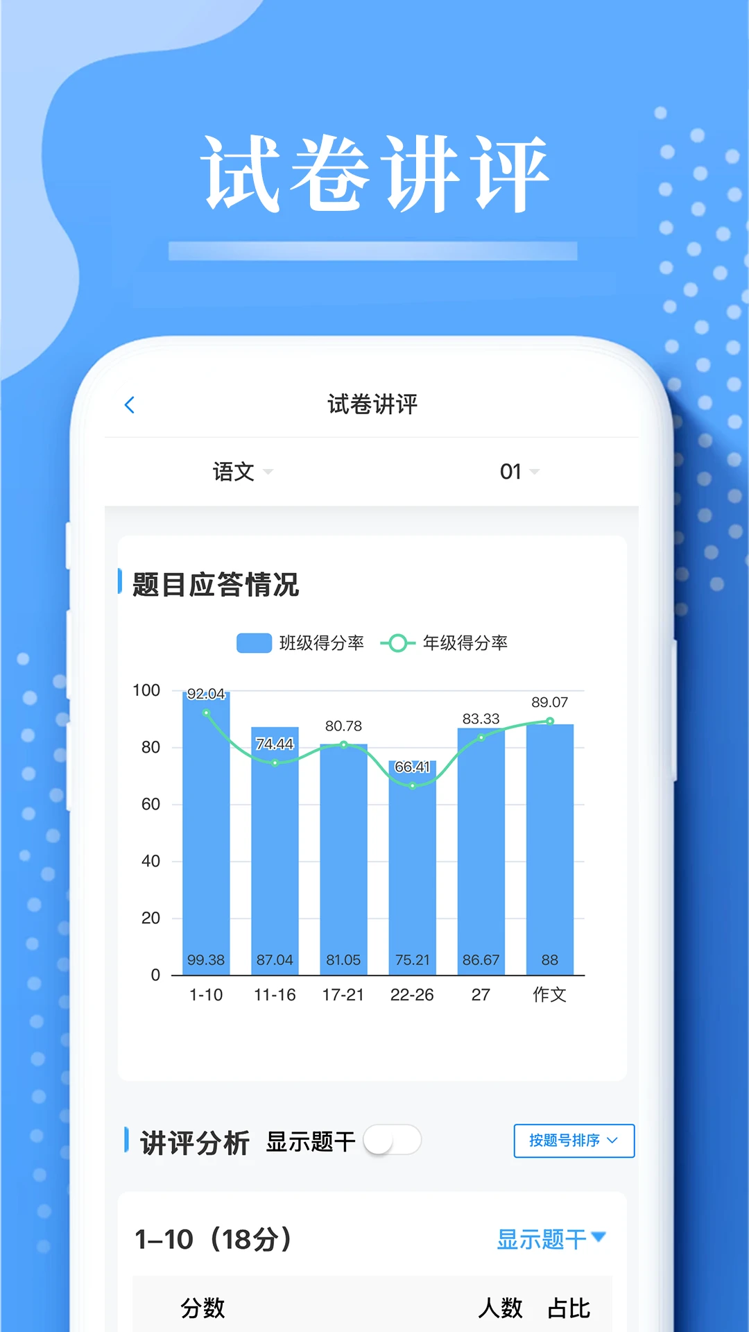 云阅卷截图