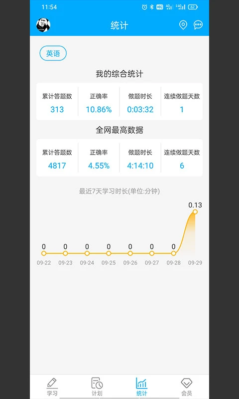 易学仕专升本刷题截图
