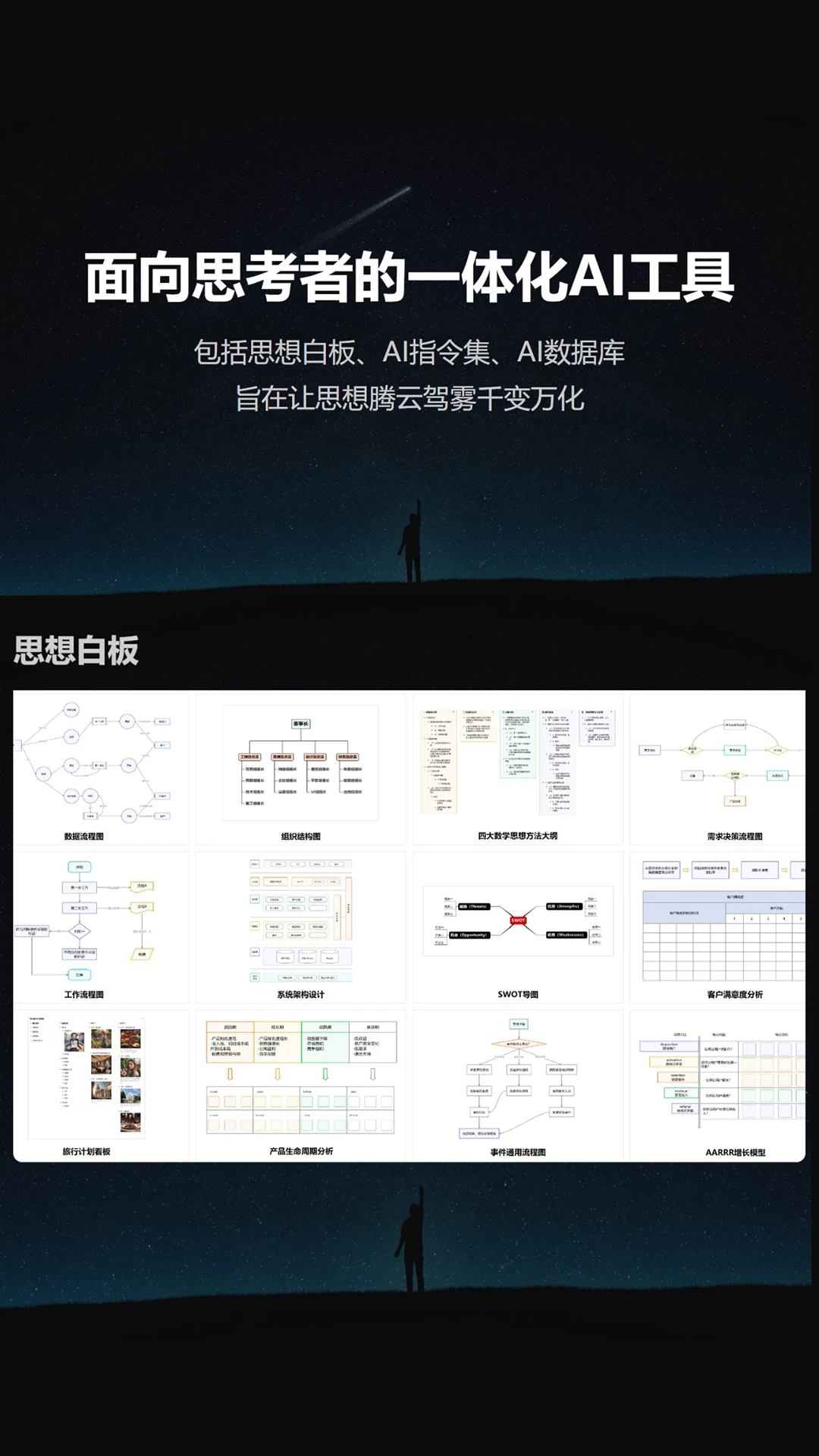 3A思维导图截图