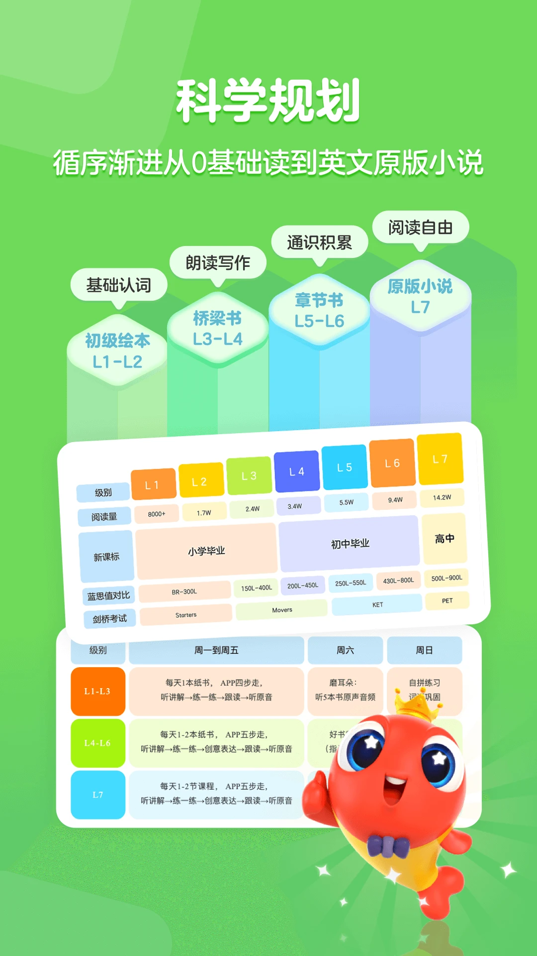 伴鱼阅读营截图